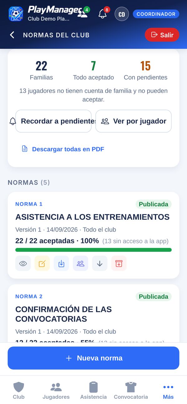 Normas del club: familias que lo han aceptado todo, las que tienen pendientes y el porcentaje de aceptación de cada norma