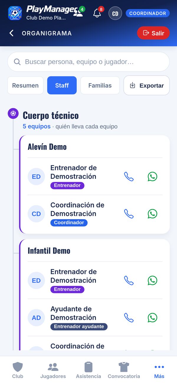 Organigrama: cuerpo técnico de cada equipo con botones de llamada y WhatsApp