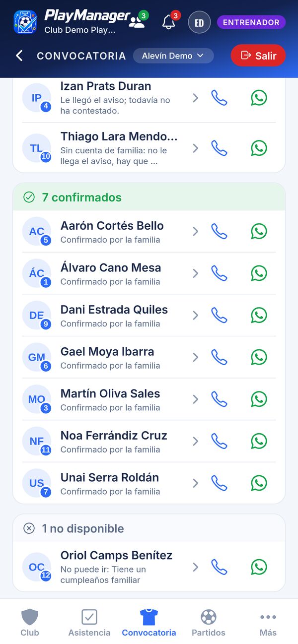 Convocatoria del partido: siete jugadores confirmados por la familia, uno que no puede ir con su motivo y los que faltan por contestar